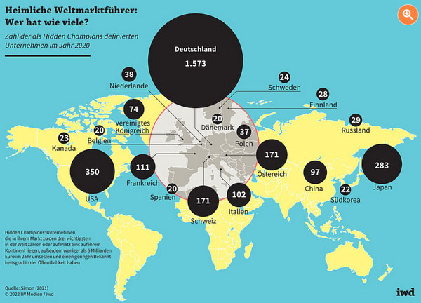 World Leaders and Hidden Champions in Germany